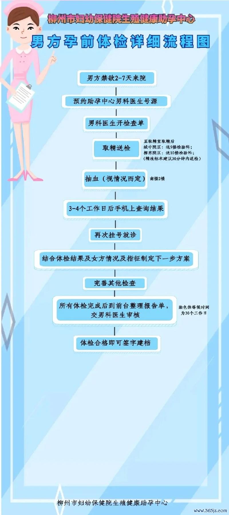 北京试管婴儿医院专业排行及预约指南 北京试管婴儿医院专业排行及预约指南