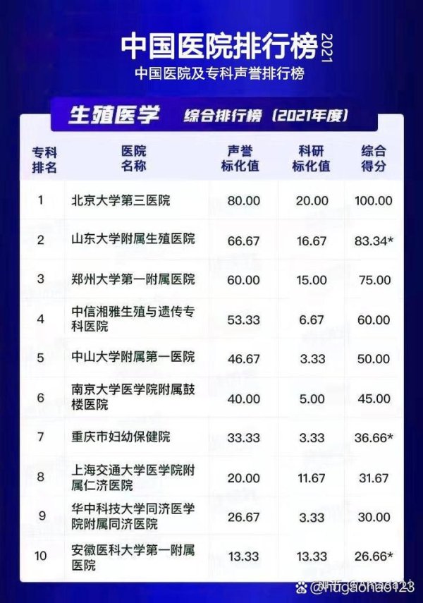北京试管婴儿医院排名及口碑解析