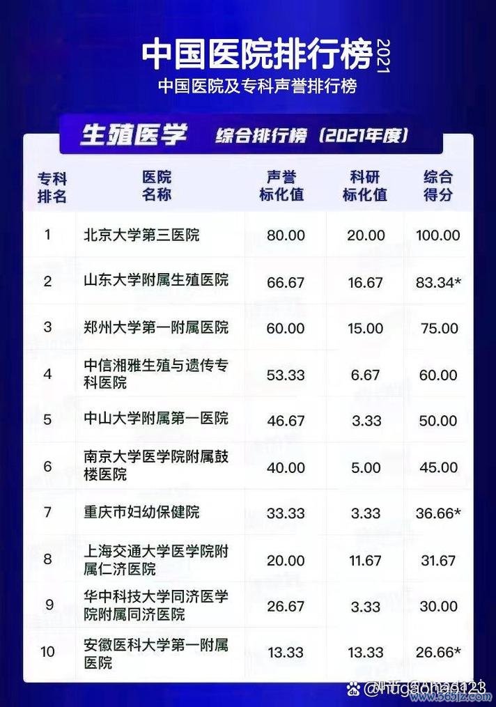 北京试管婴儿医院排名及口碑解析 北京试管婴儿医院排名及口碑解析