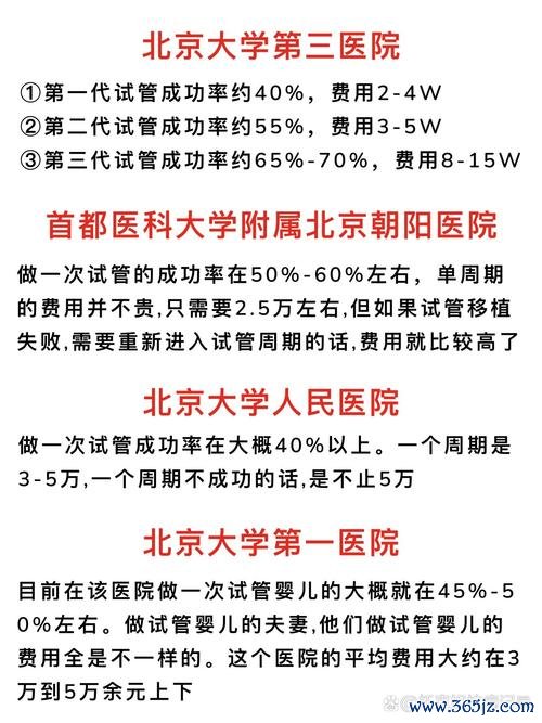 北京试管婴儿医院排名及推荐