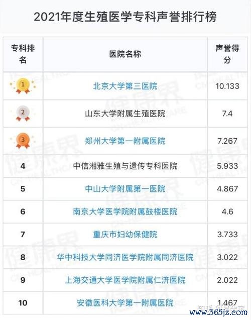 北京试管婴儿医院排名及推荐