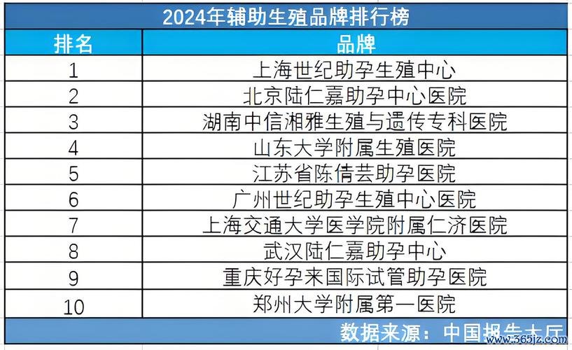 北京试管婴儿医院推荐排名