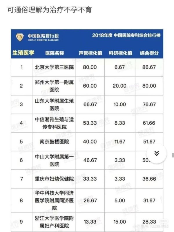 北京试管婴儿医院推荐排名