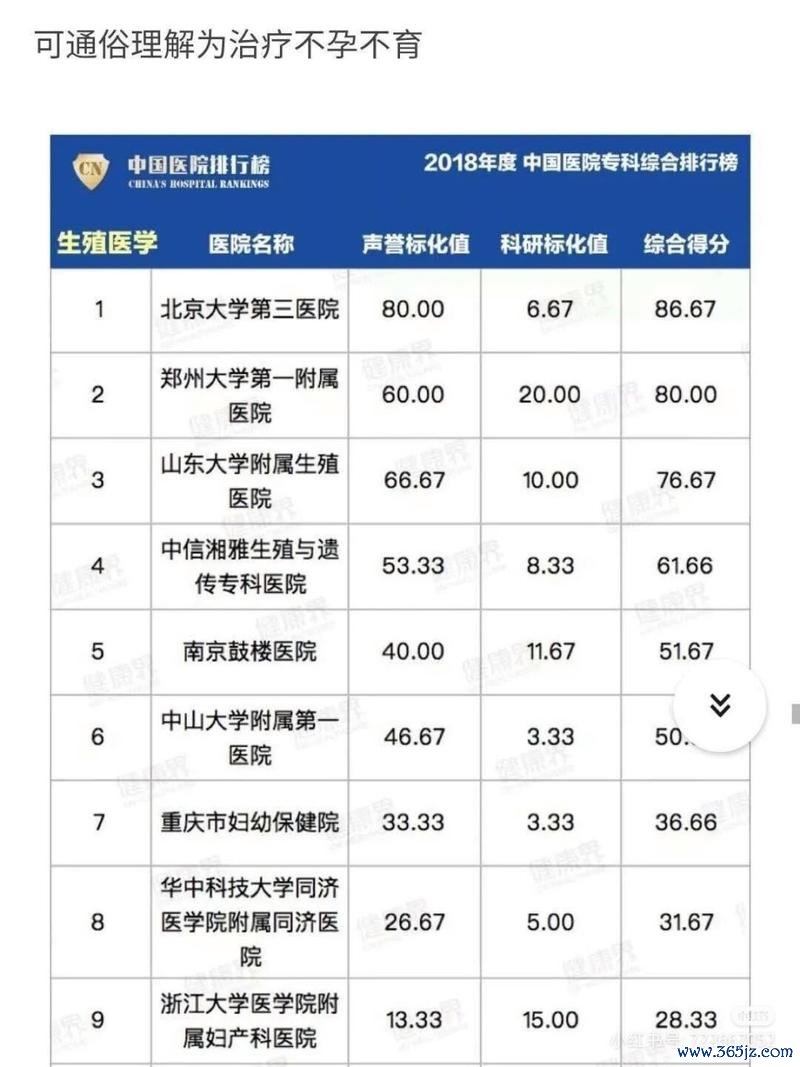 北京试管婴儿医院推荐排名