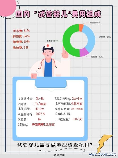 北京试管婴儿技术领先医院介绍 北京试管婴儿技术领先医院介绍